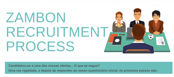 O nosso processo de selecção