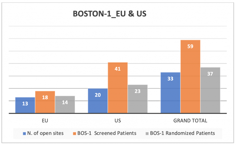 BOSTON-1 EU & US