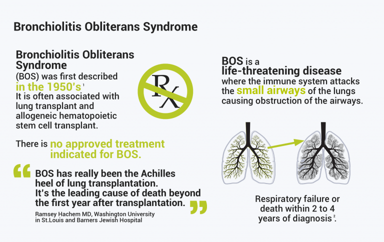 Understanding the Disease and the Epidemiology